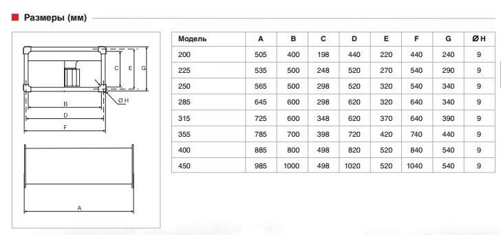 Вентилятор канальный Soler & Palau ILT/6-285 (2700м3/ч 600 300мм, 380В)