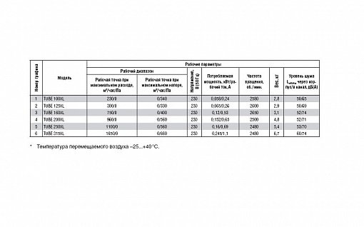 Вентилятор Shuft TUBE 100 XL