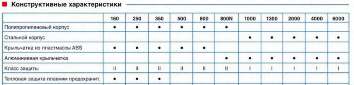 Канальный вентилятор Soler & Palau TD 1000/200 T Silent (Таймер)
