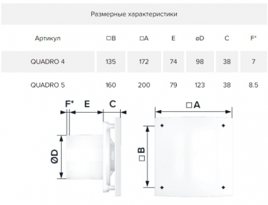 Вентилятор ERA QUADRO 5